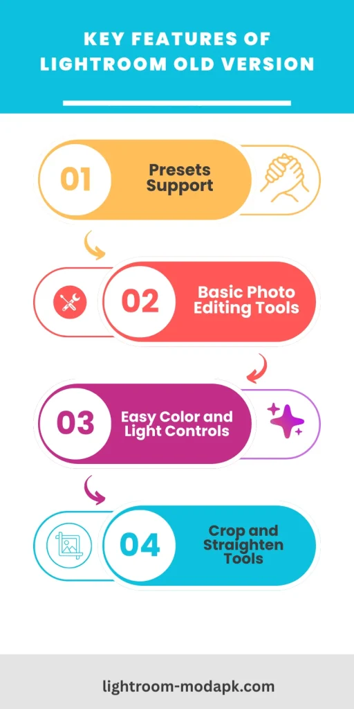 Top Premium Features of Lightroom Pro Mod Apk Key Features of Lightroom Old Version
